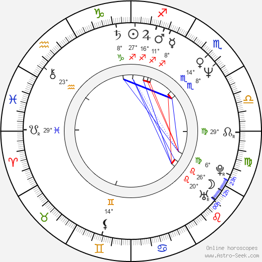 Sean Campion birth chart, biography, wikipedia 2023, 2024