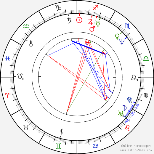 Sean Campion birth chart, Sean Campion astro natal horoscope, astrology