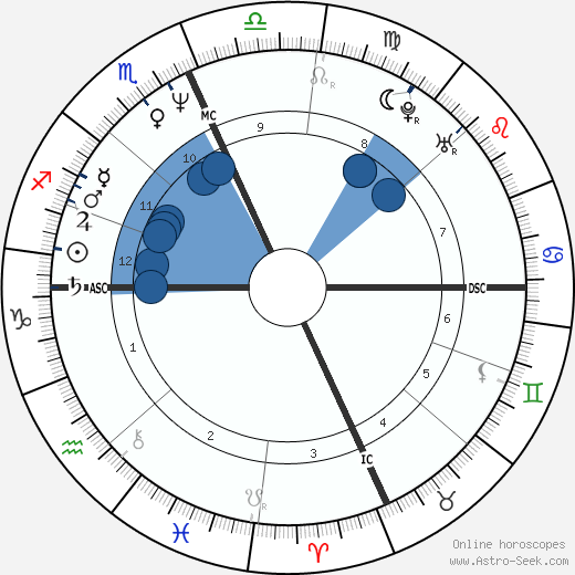 Sergio Rubini horoscope, astrology, sign, zodiac, date of birth, instagram