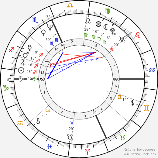 Sergio Rubini birth chart, biography, wikipedia 2023, 2024