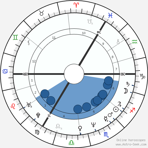 Steve Jansen wikipedia, biography, birth chart, instagram Steve Jansen wikipedia, horoscope, astrology, instagram