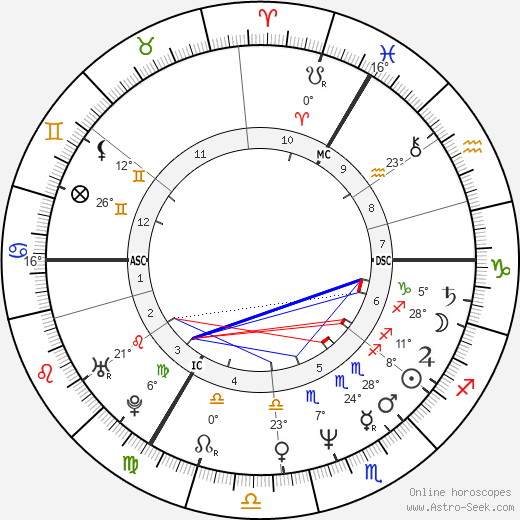 Steve Jansen birth chart, biography, wikipedia 2024, 2025