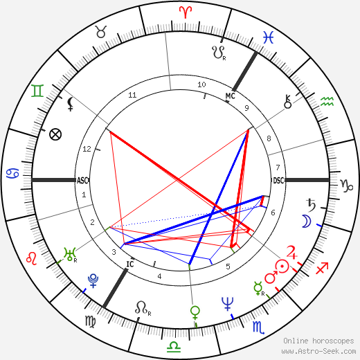 Steve Jansen birth chart, Steve Jansen astro natal horoscope, astrology