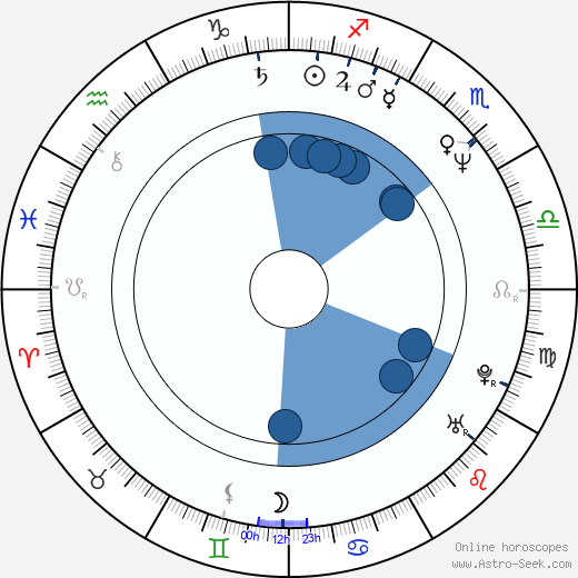 Tom Garrett wikipedia, horoscope, astrology, instagram