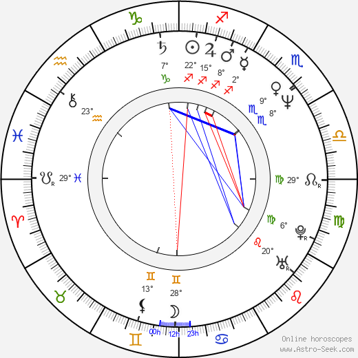 Tom Garrett birth chart, biography, wikipedia 2024, 2025