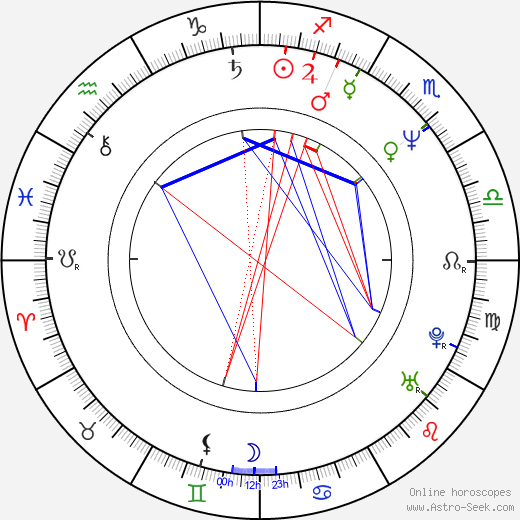 Tom Garrett birth chart, Tom Garrett astro natal horoscope, astrology