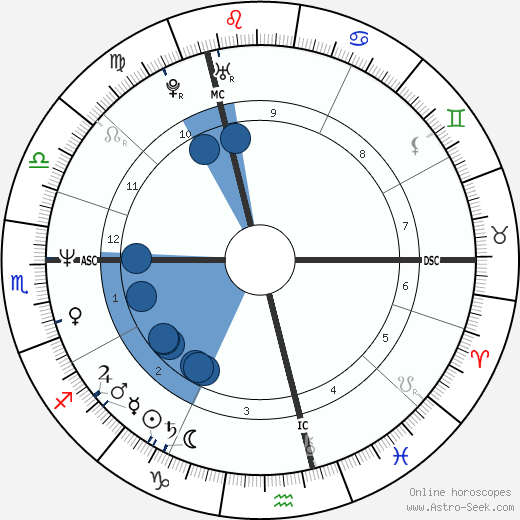 Tracey Ullman wikipedia, horoscope, astrology, instagram