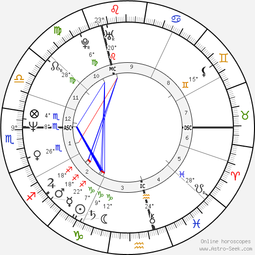 Tracey Ullman birth chart, biography, wikipedia 2022, 2023