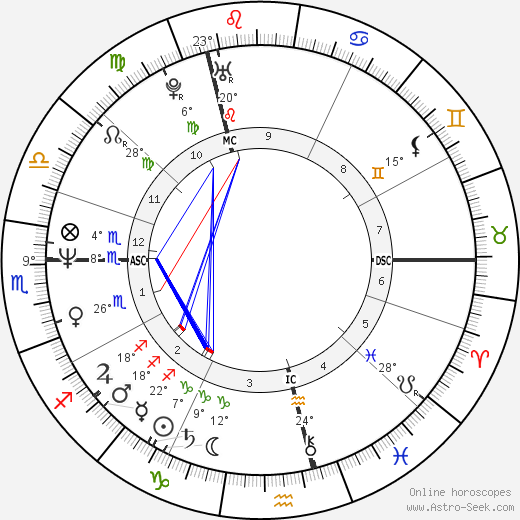 Tracey Ullman birth chart, biography, wikipedia 2024, 2025