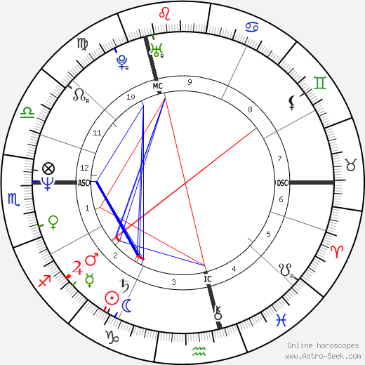 Tracey Ullman birth chart, Tracey Ullman astro natal horoscope, astrology