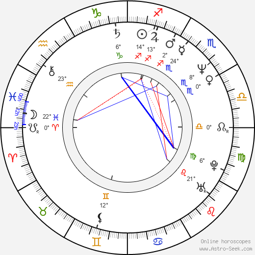 Tracy Wright birth chart, biography, wikipedia 2023, 2024