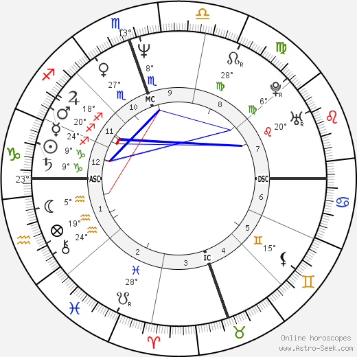 Val Kilmer birth chart, biography, wikipedia 2023, 2024