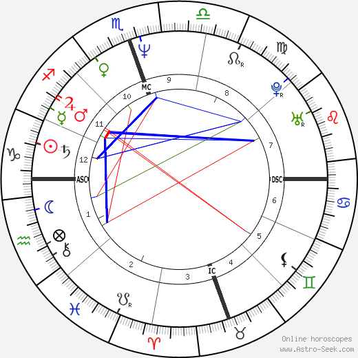 Val Kilmer birth chart, Val Kilmer astro natal horoscope, astrology