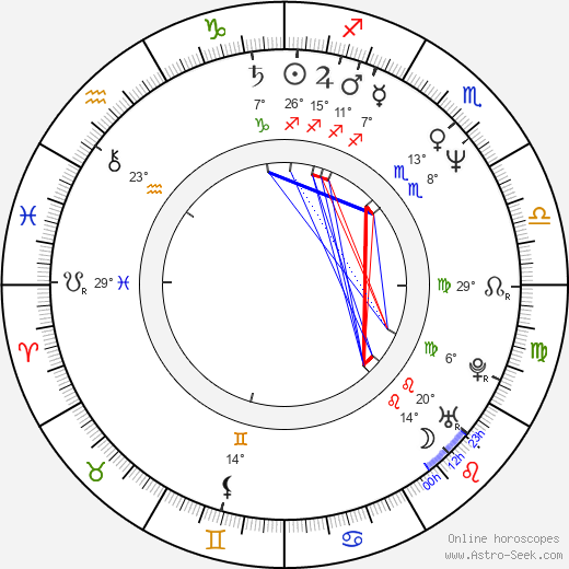Waise Lee birth chart, biography, wikipedia 2024, 2025