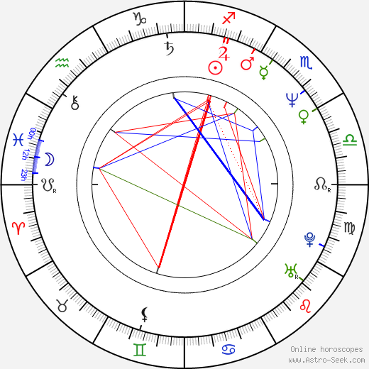 William King birth chart, William King astro natal horoscope, astrology