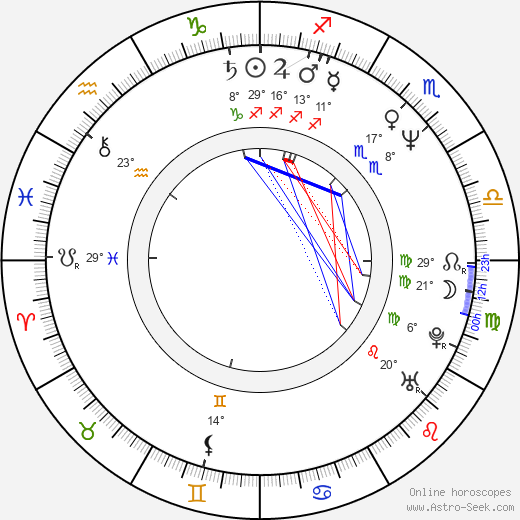 Wolf Larson birth chart, biography, wikipedia 2024, 2025