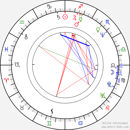 Wolf Larson birth chart, Wolf Larson astro natal horoscope, astrology