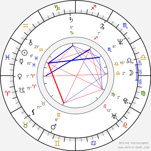 Aleksey Balabanov birth chart, biography, wikipedia 2024, 2025