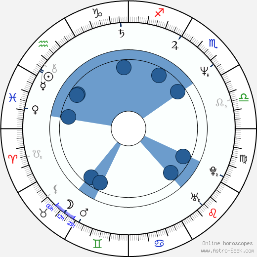 Ali Campbell wikipedia, horoscope, astrology, instagram