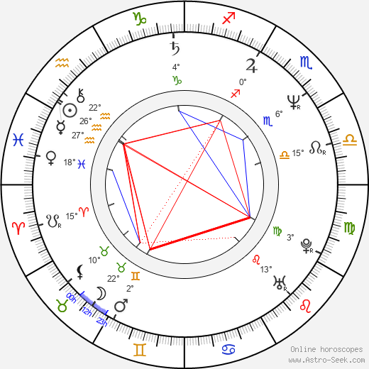 Ali Campbell birth chart, biography, wikipedia 2024, 2025