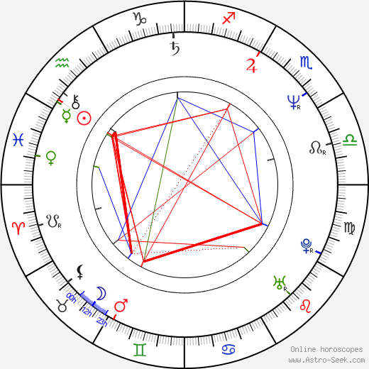 Ali Campbell birth chart, Ali Campbell astro natal horoscope, astrology