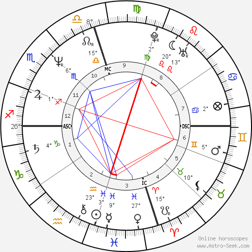 Andrew Williams birth chart, biography, wikipedia 2024, 2025