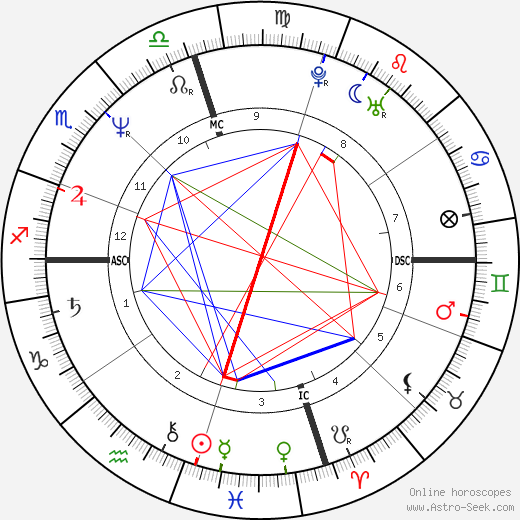 Andrew Williams birth chart, Andrew Williams astro natal horoscope, astrology