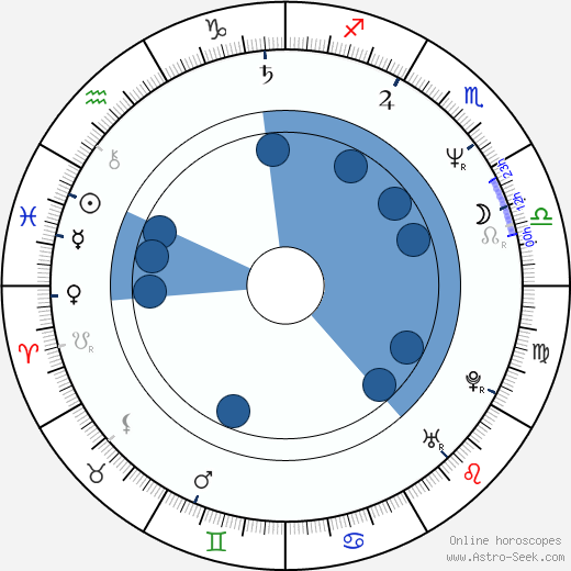 Ásdís Thoroddsen wikipedia, horoscope, astrology, instagram