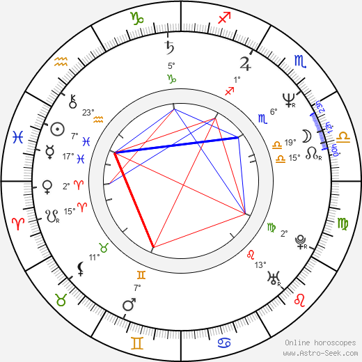 Ásdís Thoroddsen birth chart, biography, wikipedia 2024, 2025
