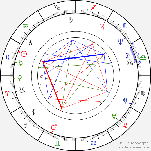 Ásdís Thoroddsen birth chart, Ásdís Thoroddsen astro natal horoscope, astrology