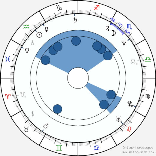 Barbara Auer horoscope, astrology, sign, zodiac, date of birth, instagram