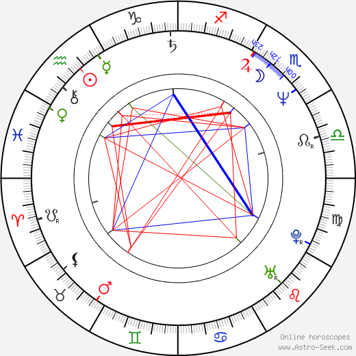 Barbara Auer birth chart, Barbara Auer astro natal horoscope, astrology