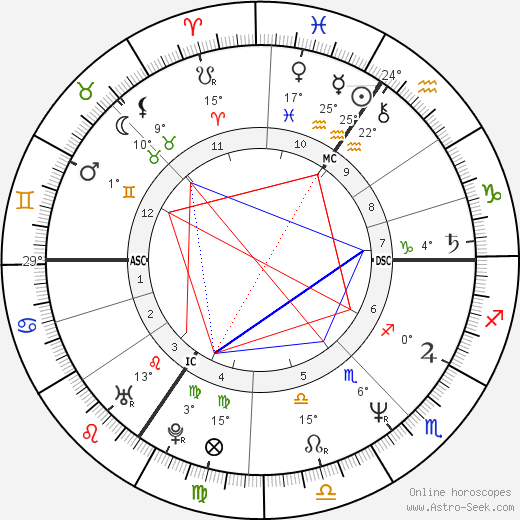 Bart Herman birth chart, biography, wikipedia 2023, 2024