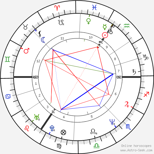 Bart Herman birth chart, Bart Herman astro natal horoscope, astrology