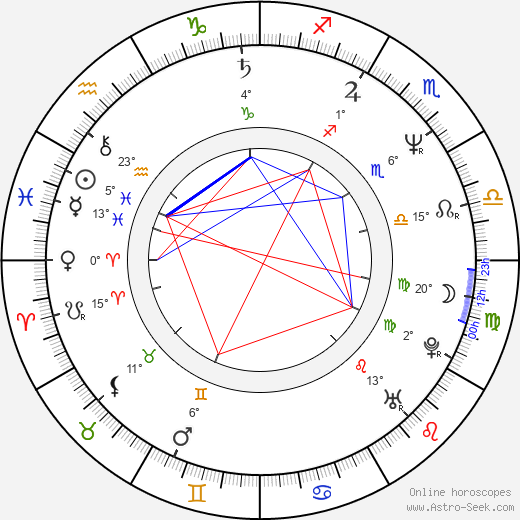 Beth Broderick birth chart, biography, wikipedia 2024, 2025