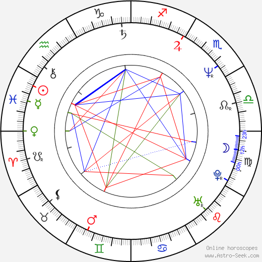 Beth Broderick birth chart, Beth Broderick astro natal horoscope, astrology