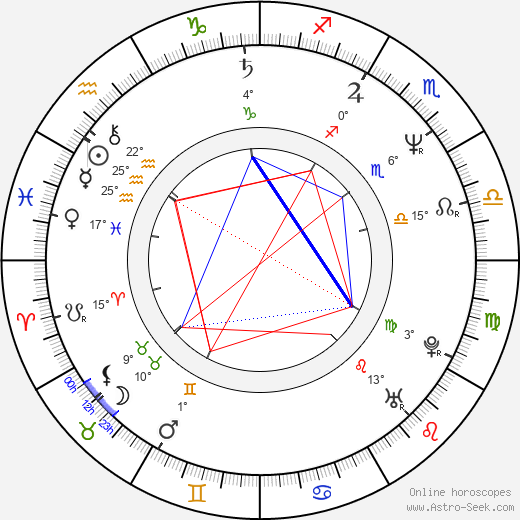 Blake Bahner birth chart, biography, wikipedia 2023, 2024