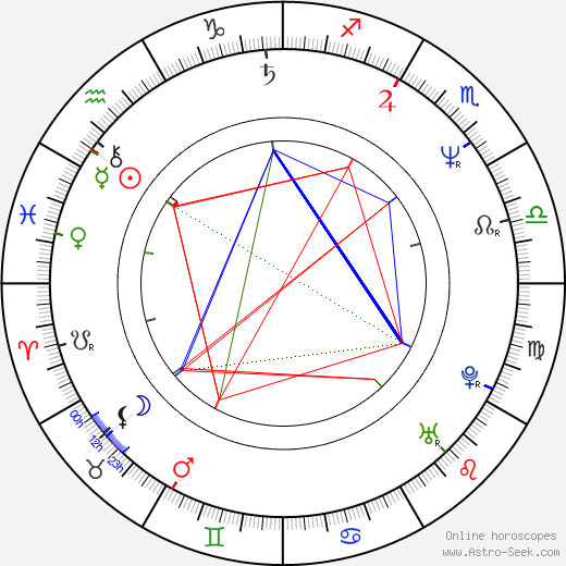 Blake Bahner birth chart, Blake Bahner astro natal horoscope, astrology