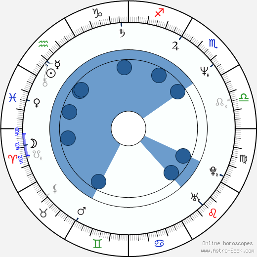 Bradley Cole Oroscopo, astrologia, Segno, zodiac, Data di nascita, instagram