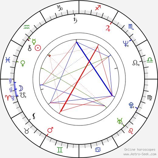 Bradley Cole birth chart, Bradley Cole astro natal horoscope, astrology