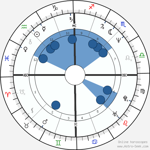 Brigitte Theler wikipedia, biography, birth chart, instagram Brigitte Theler wikipedia, horoscope, astrology, instagram