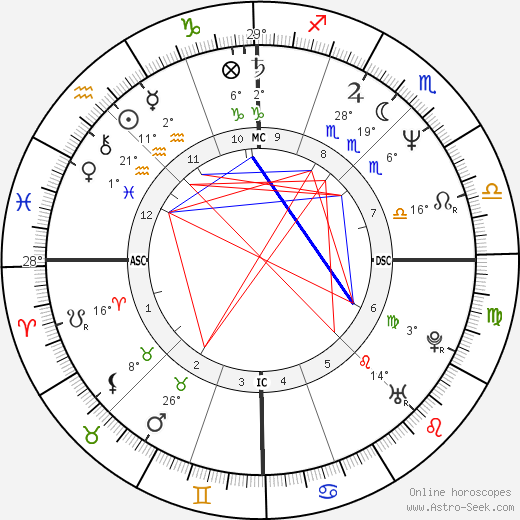 Brigitte Theler birth chart, biography, wikipedia 2023, 2024