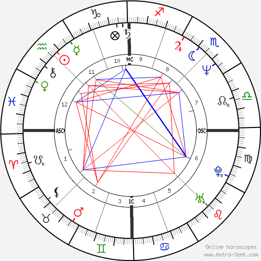 Brigitte Theler birth chart, Brigitte Theler astro natal horoscope, astrology