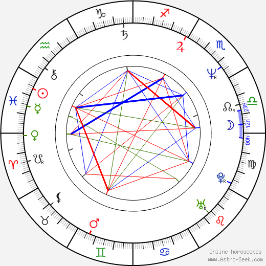 Carl Marotte birth chart, Carl Marotte astro natal horoscope, astrology