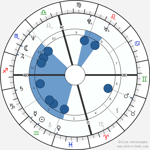 Charley Wilson wikipedia, biography, birth chart, instagram Charley Wilson wikipedia, horoscope, astrology, instagram