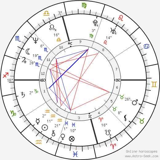 Charley Wilson birth chart, biography, wikipedia 2023, 2024