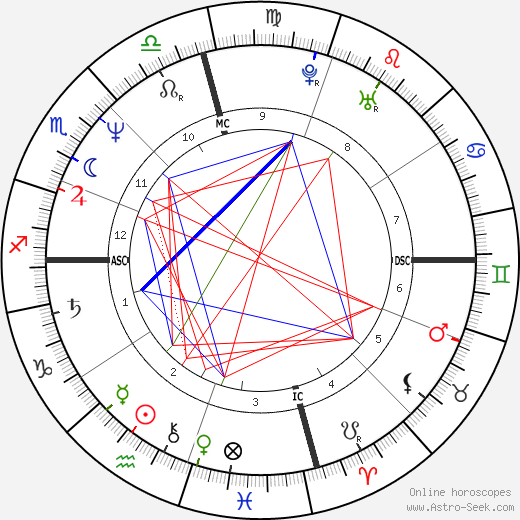 Charley Wilson birth chart, Charley Wilson astro natal horoscope, astrology