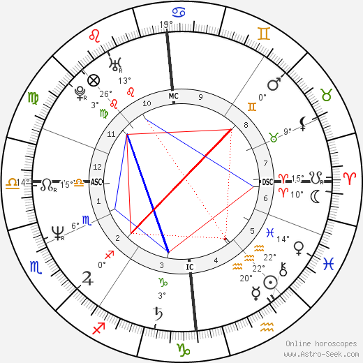 Christine Cairns birth chart, biography, wikipedia 2023, 2024