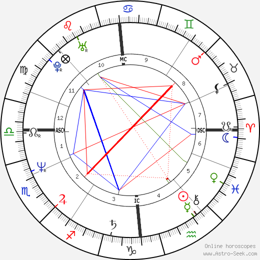 Christine Cairns birth chart, Christine Cairns astro natal horoscope, astrology