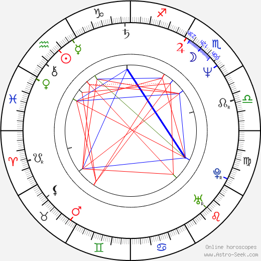 Claudia Marsani birth chart, Claudia Marsani astro natal horoscope, astrology